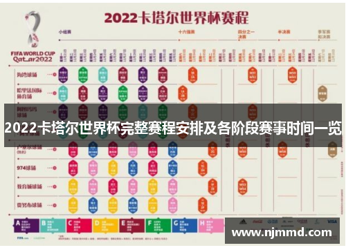 2022卡塔尔世界杯完整赛程安排及各阶段赛事时间一览