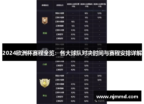 2024欧洲杯赛程全览：各大球队对决时间与赛程安排详解