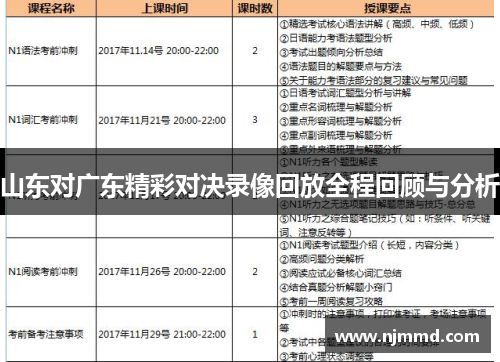 山东对广东精彩对决录像回放全程回顾与分析